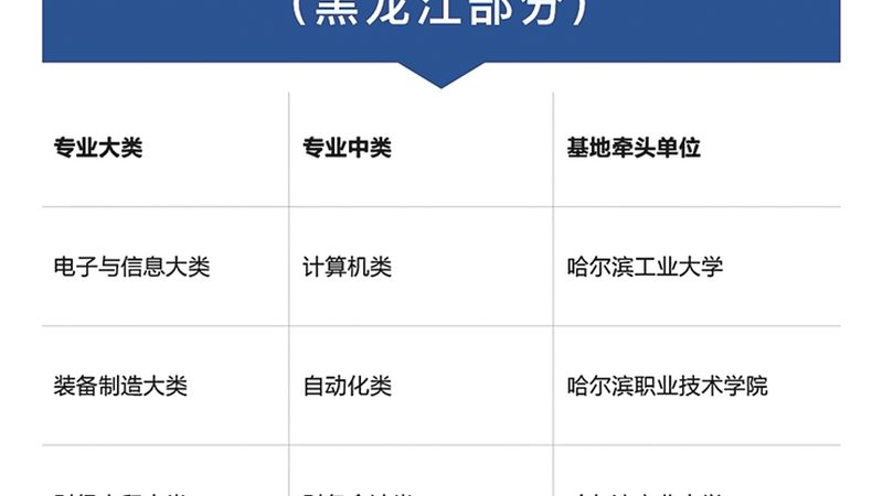 职业技能等级证书，含金量如何衡量？**